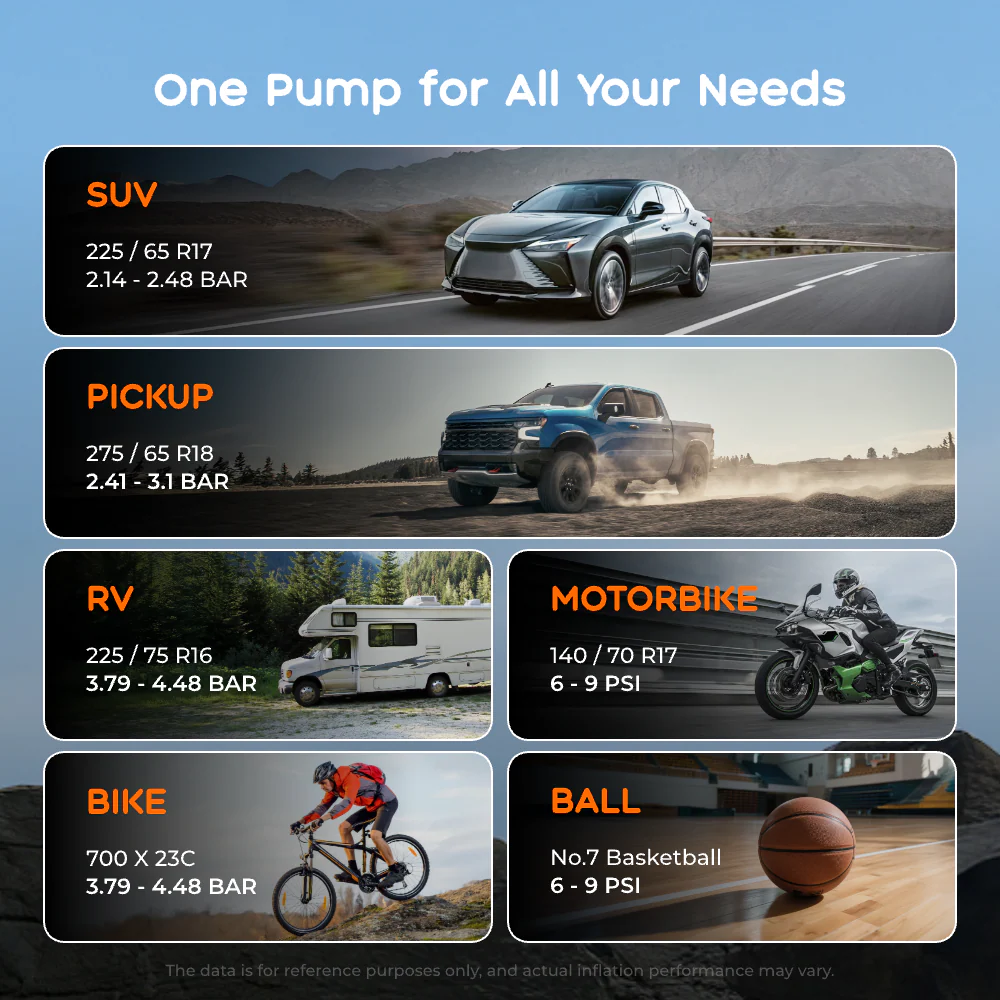 VOLLYC × FLEXTAIL EVO TIRE PUMP 150 - High-capacity 150 PSI multi-functional tire pump - Image 11