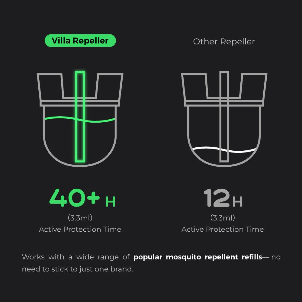 VILLA REPELLER - 3 IN 1 Mosquito Repellent：Repel. Diffuse. Illuminate - Image 3