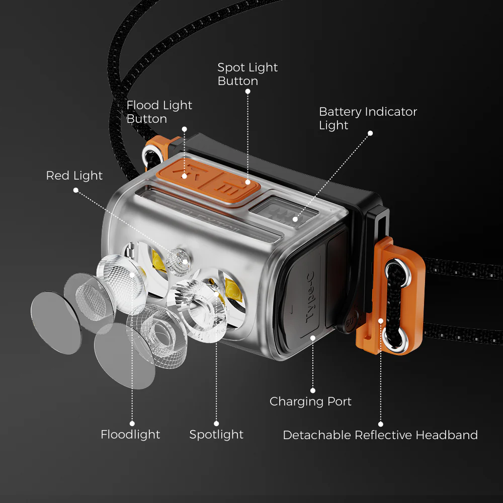 TINY HELIO 600Z 2025——Ultra-Light 600 Lumens Headlamp - Image 10