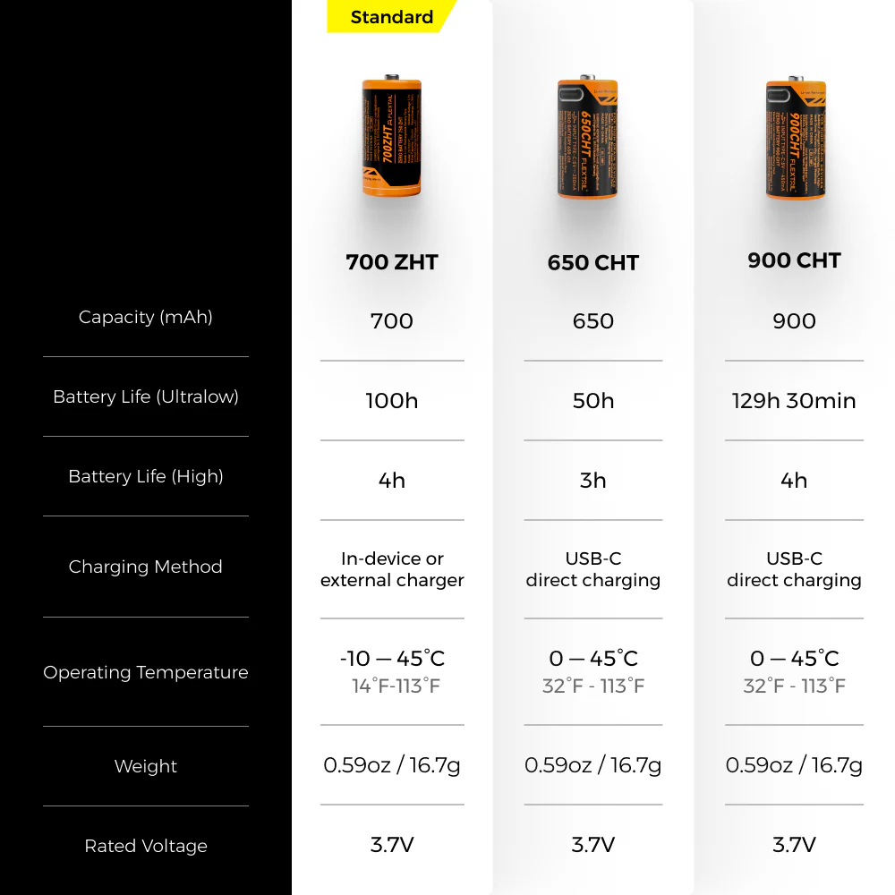 TINY HELIO 600Z 2025——Ultra-Light 600 Lumens Headlamp - Image 15
