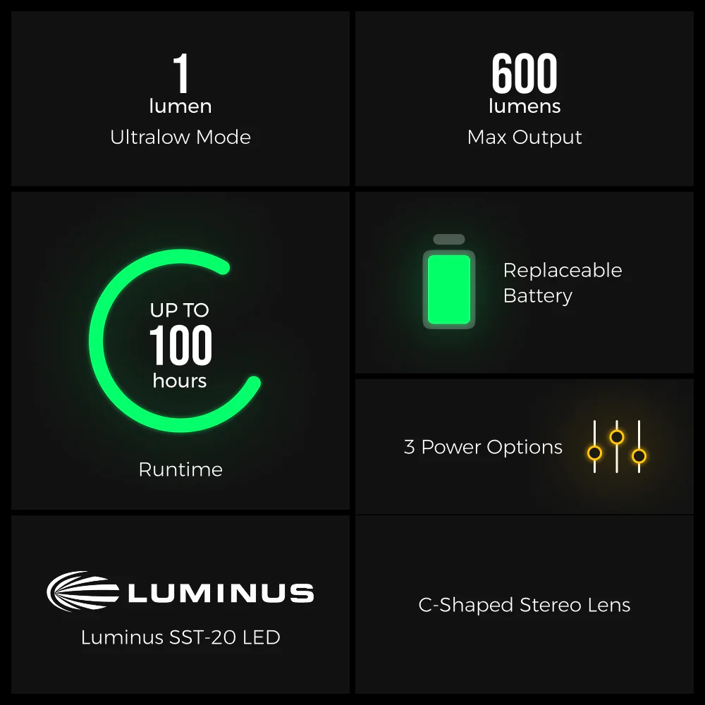 TINY HELIO 600Z 2025——Ultra-Light 600 Lumens Headlamp - Image 3