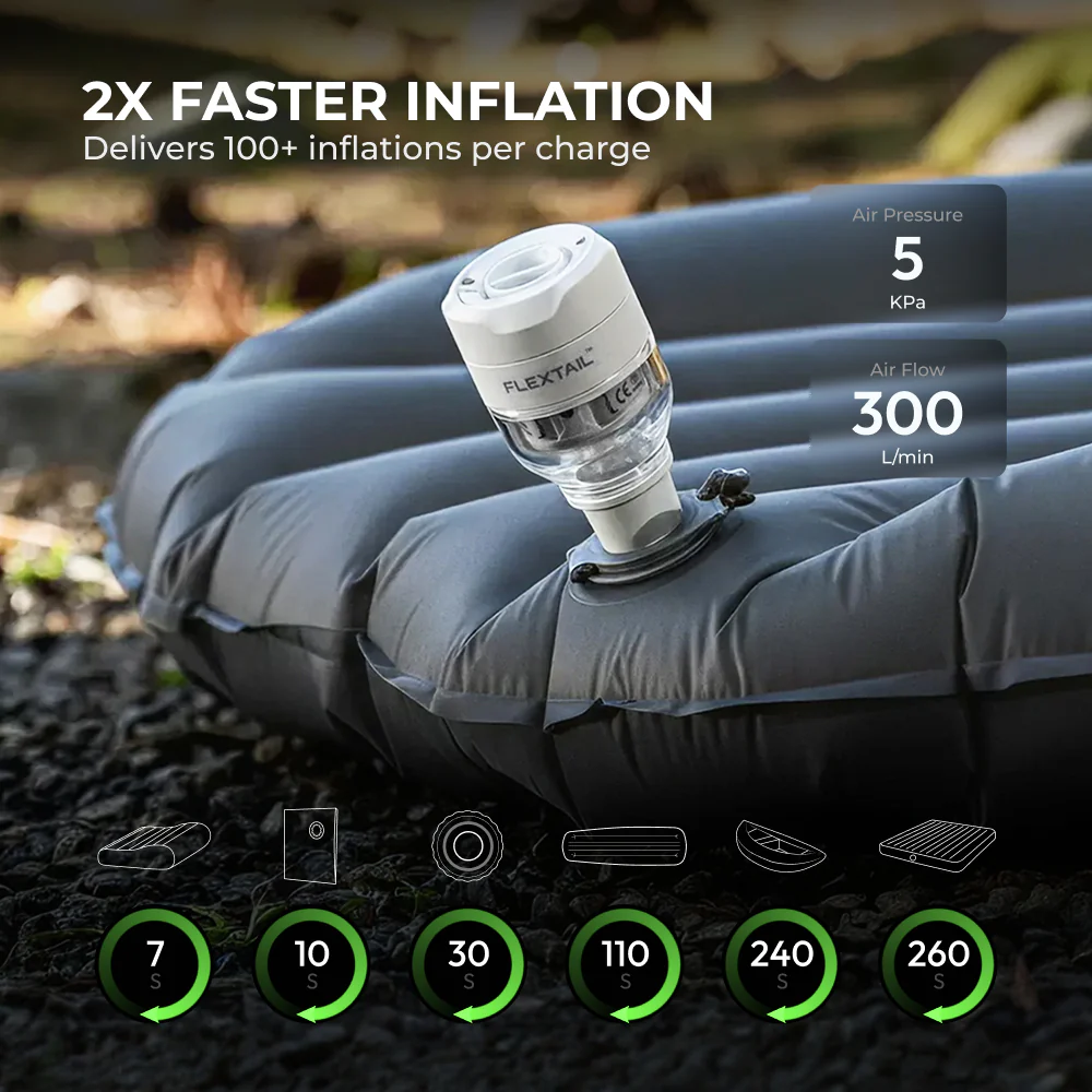 Tiny Pump 3X: Maximum Power for Ultralight Adventures (5KPA, 67g, 300L/Min) - Image 3