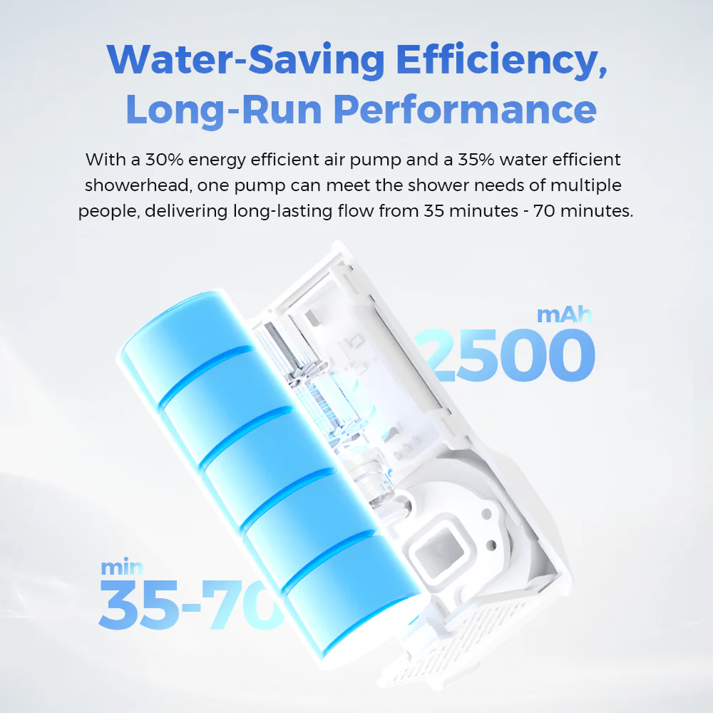 TINY SHOWER - World's Smallest Instant Portable Shower - Image 12