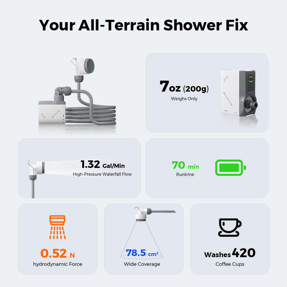 TINY SHOWER - World's Smallest Instant Portable Shower - Image 3