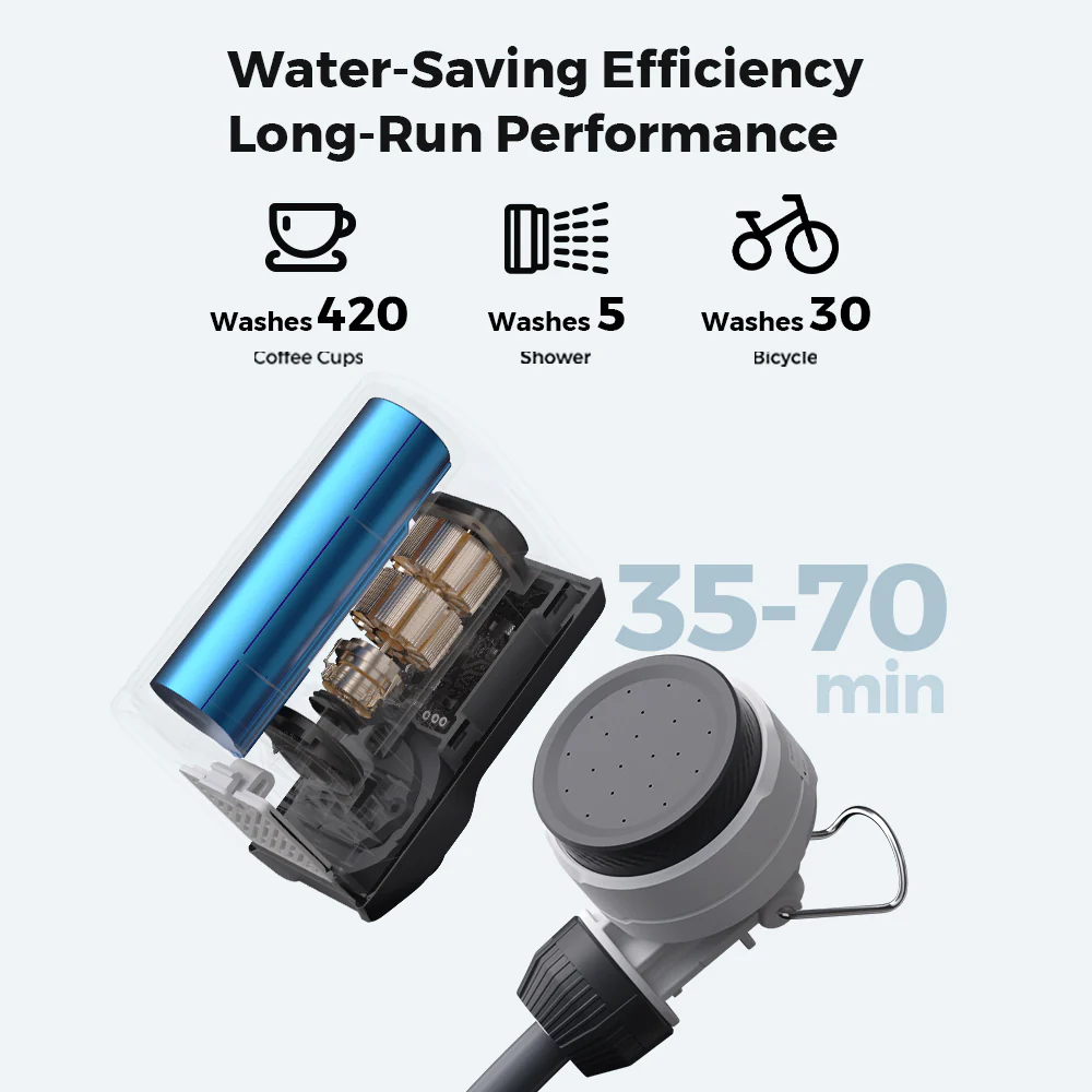 TINY SHOWER - World's Smallest Instant Portable Shower - Image 7