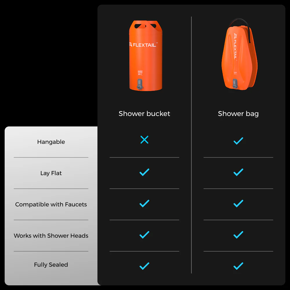 TINY SHOWER BUCKET & BAG - Your On the Go Shower Station - Image 7