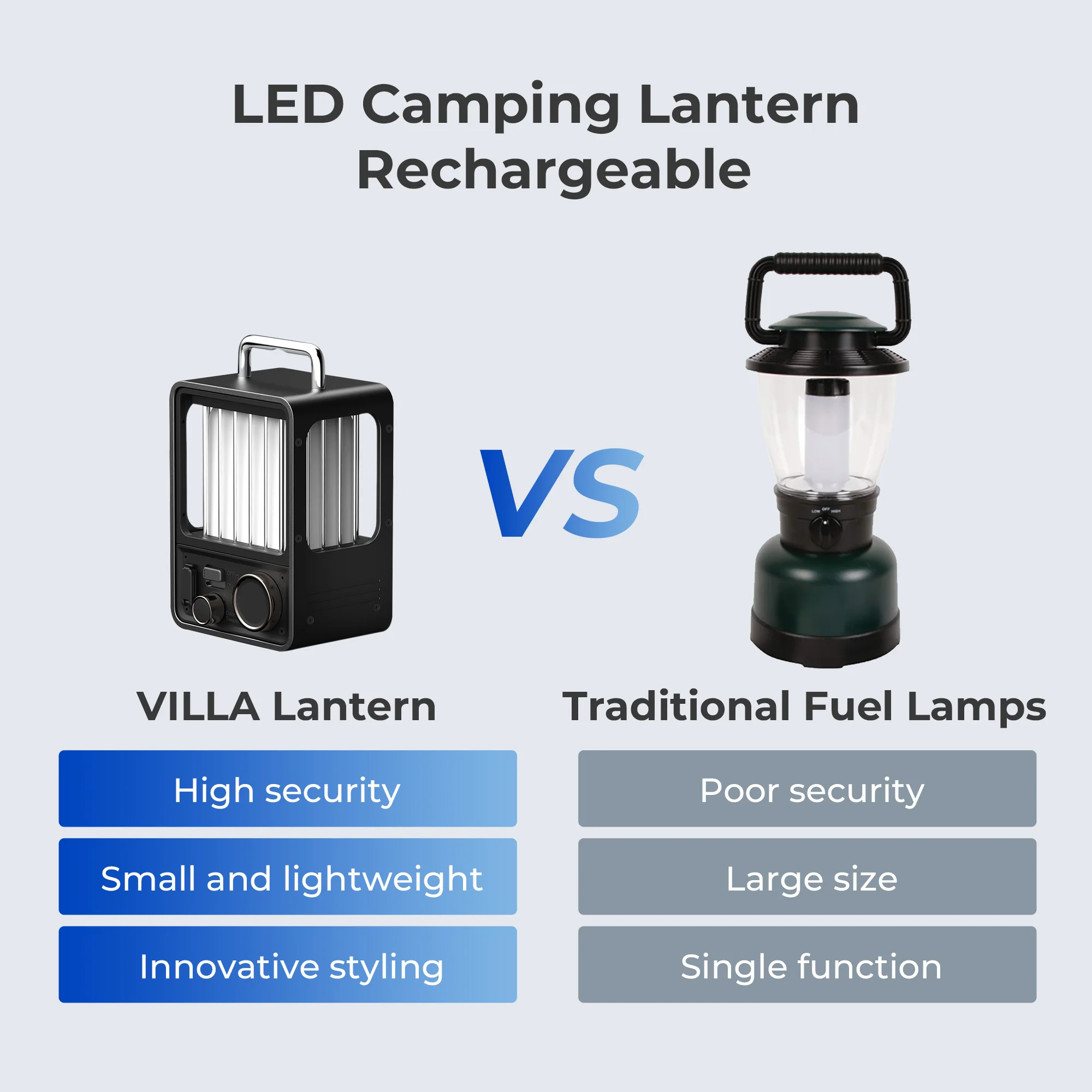 VILLA LANTERN - Vintage LED Rechargeable Camp Lantern(US Clearance) - Image 7