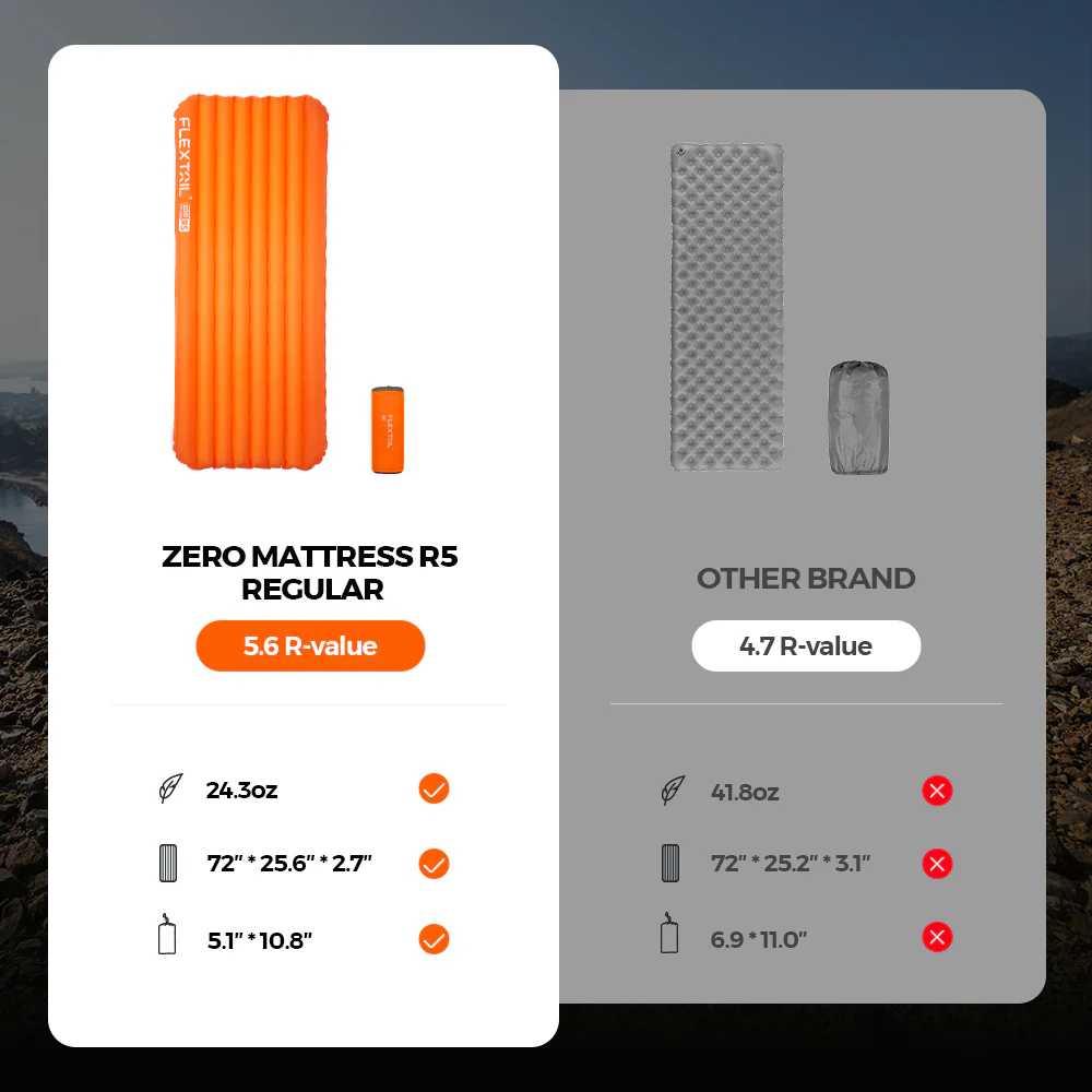 ZERO MATTRESS R05 - 5.6 R-value Ultralight Air Sleeping Pad - Image 5