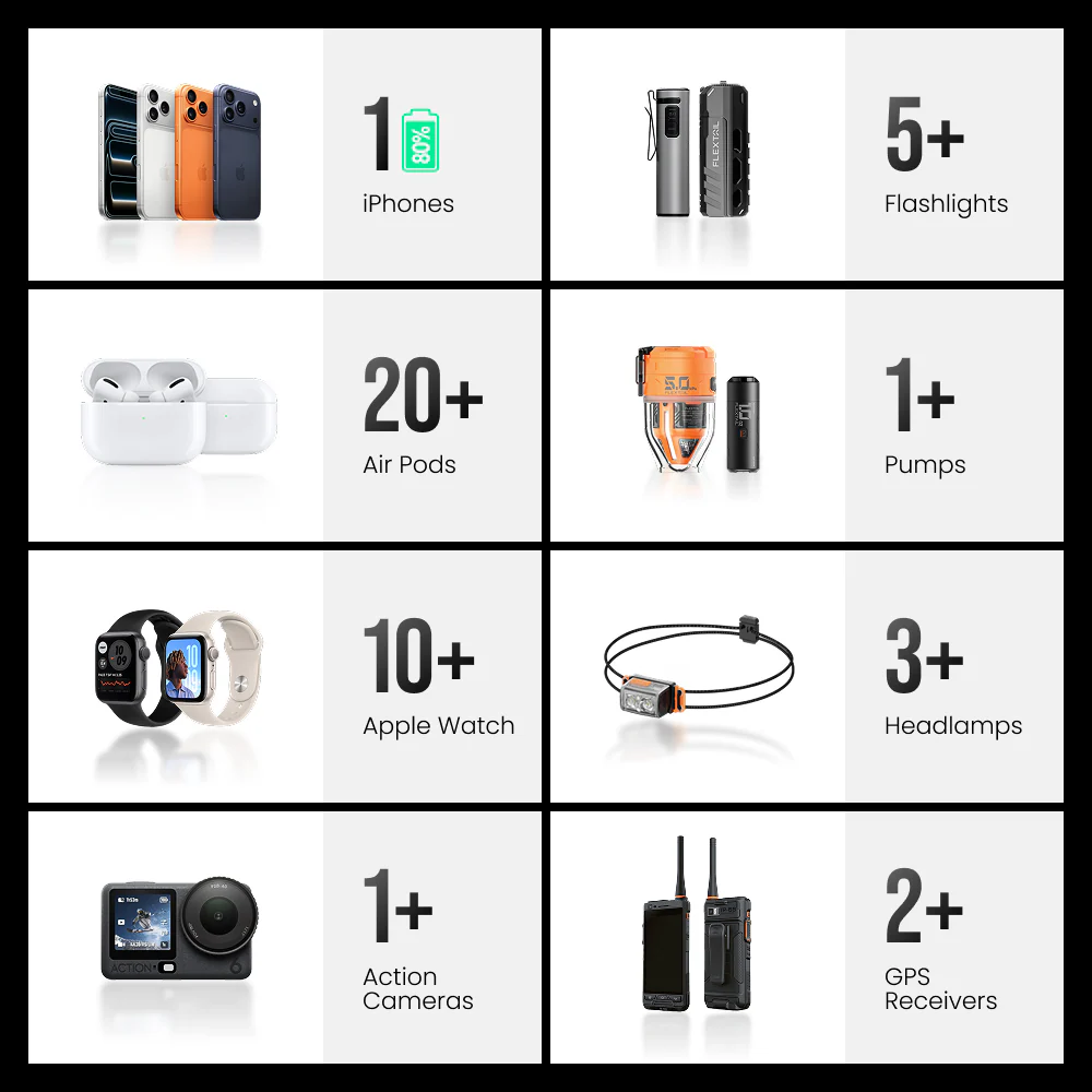 ZERO POWER 5,000C - The World's Lightest & Thinnest 5,000mAh Power Bank (85g) - Image 6