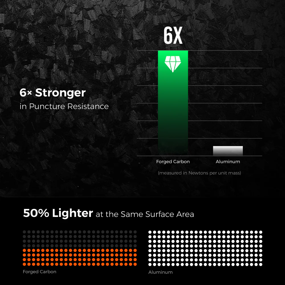 ZERO POWER 10,000C - The World's Lightest & Thinnest 10,000mAh Power Bank (145g, 22.5W) - Image 10