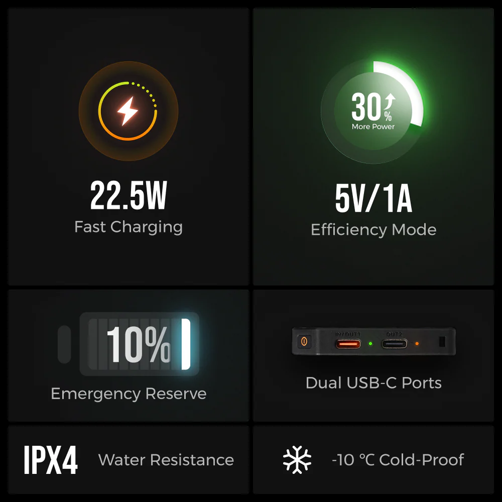 ZERO POWER 10,000C - The World's Lightest & Thinnest 10,000mAh Power Bank (145g, 22.5W) - Image 4