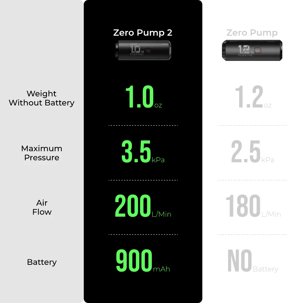 ZERO PUMP 2: Lightweight Champion Pump Upgrade for Sleeping Pads(3.5KPA, 29g) - Image 6